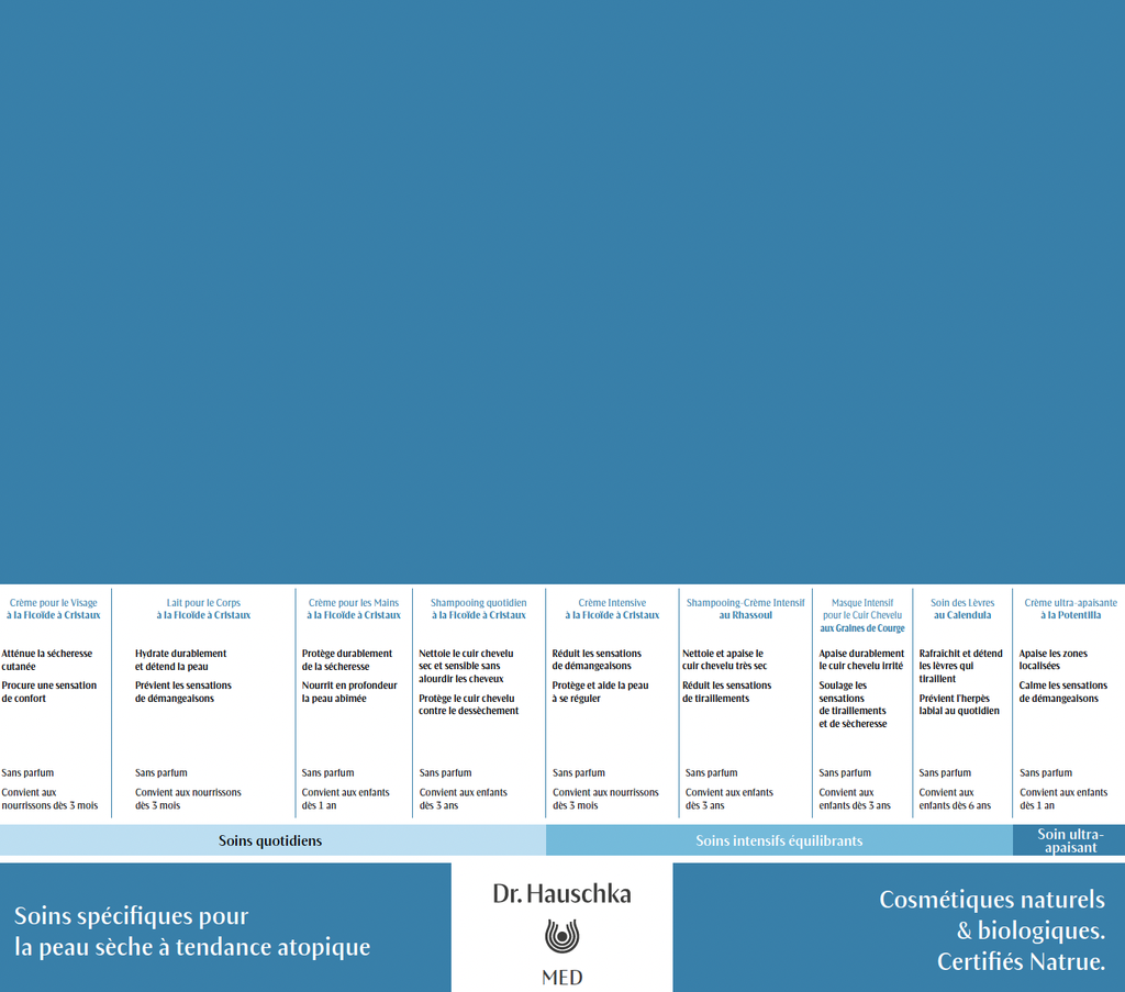 Réglette Ajustable Gamme Med 